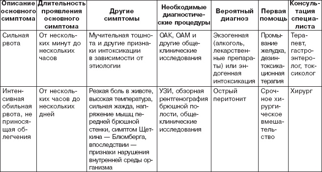 Правильное питание при болезнях желудочно-кишечного тракта