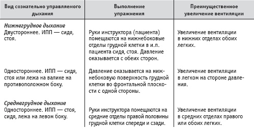 Массаж и лечебная физкультура