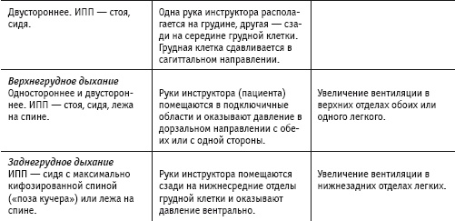 Массаж и лечебная физкультура