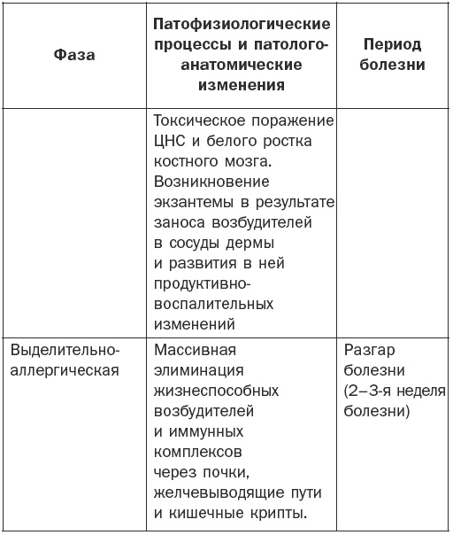 Справочник фельдшера