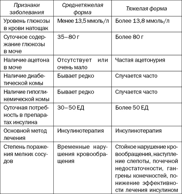 Большая книга диабетика. Все, что вам необходимо знать о диабете