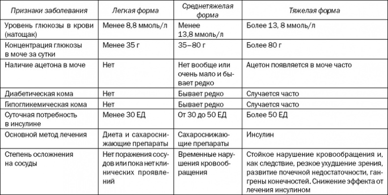 Большая книга диабетика. Все, что вам необходимо знать о диабете