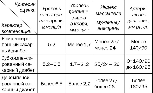 Большая книга диабетика. Все, что вам необходимо знать о диабете