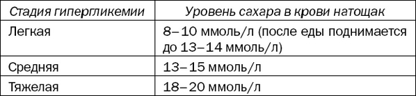 Большая книга диабетика. Все, что вам необходимо знать о диабете