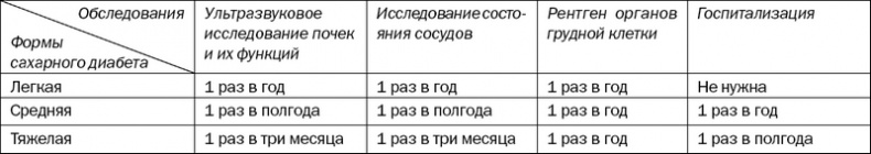 Большая книга диабетика. Все, что вам необходимо знать о диабете