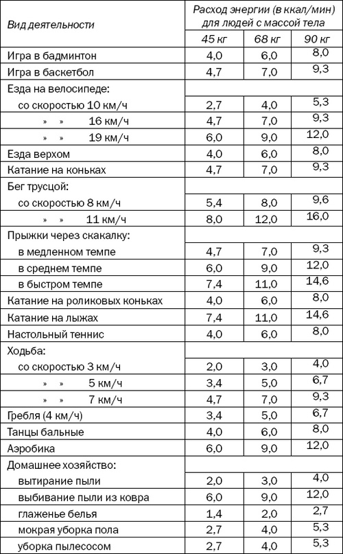 Большая книга диабетика. Все, что вам необходимо знать о диабете