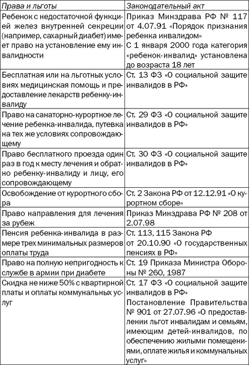 Большая книга диабетика. Все, что вам необходимо знать о диабете