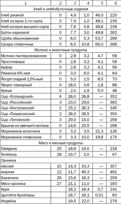 Большая книга диабетика. Все, что вам необходимо знать о диабете