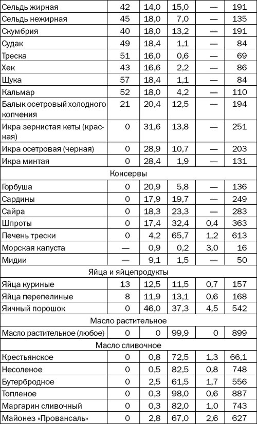 Большая книга диабетика. Все, что вам необходимо знать о диабете