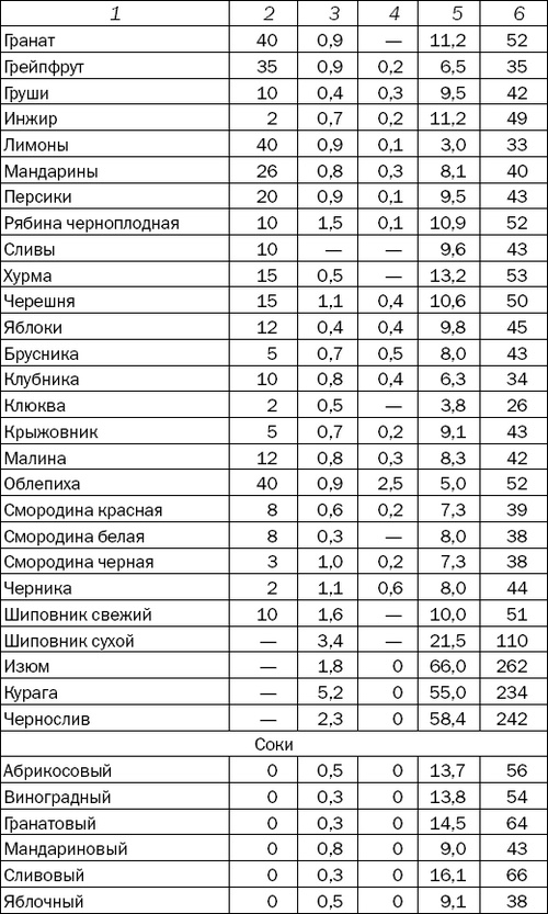 Большая книга диабетика. Все, что вам необходимо знать о диабете