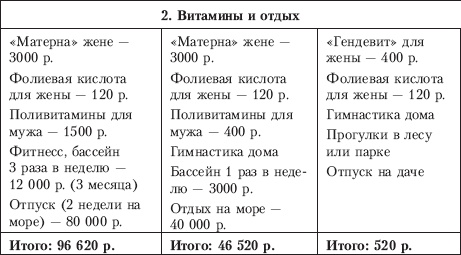 Планируем  ребенка. Все, что необходимо знать молодым родителям