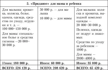 Планируем  ребенка. Все, что необходимо знать молодым родителям