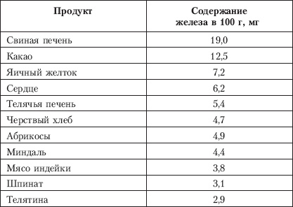 Планируем  ребенка. Все, что необходимо знать молодым родителям