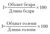 Атлас профессионального массажа