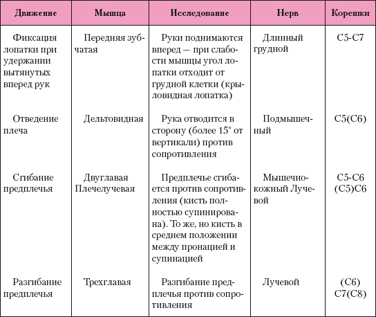 Атлас профессионального массажа