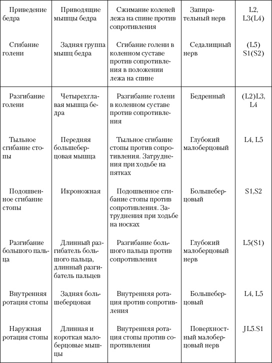 Атлас профессионального массажа