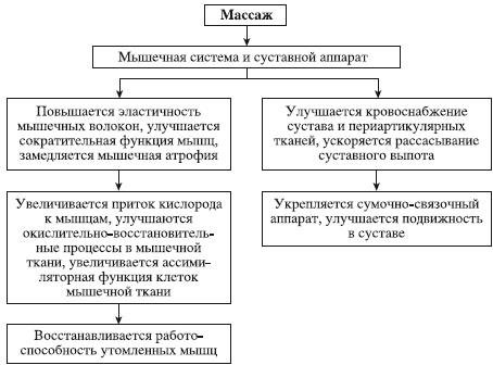 Атлас профессионального массажа