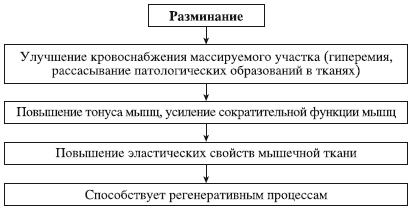 Атлас профессионального массажа