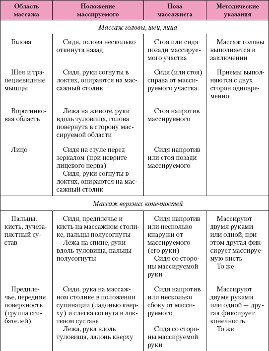 Атлас профессионального массажа