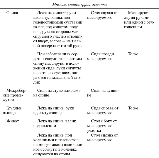 Атлас профессионального массажа