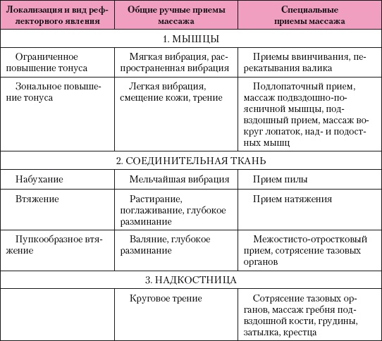 Атлас профессионального массажа