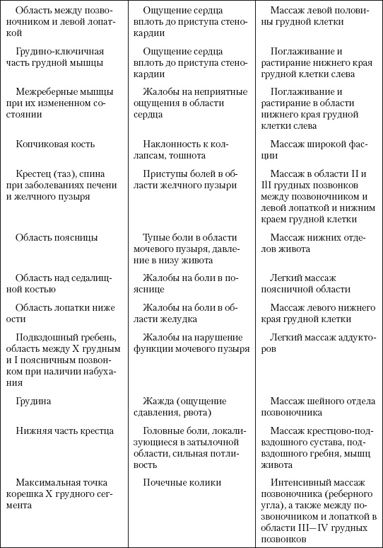 Атлас профессионального массажа