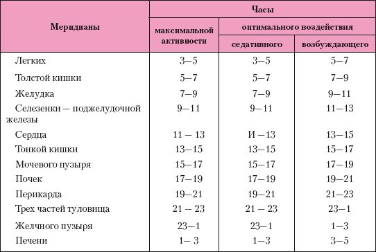 Атлас профессионального массажа