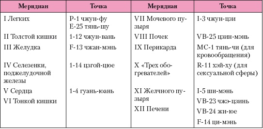 Атлас профессионального массажа