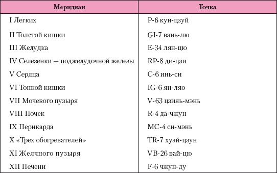 Атлас профессионального массажа