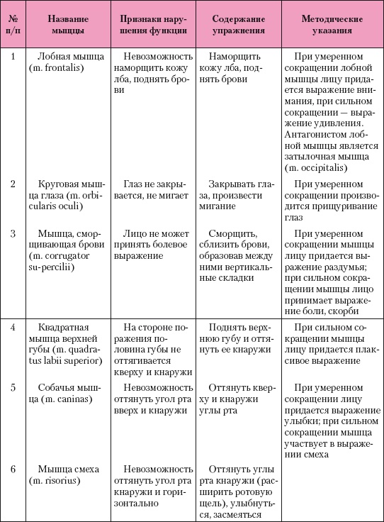 Атлас профессионального массажа