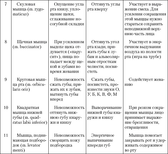 Атлас профессионального массажа