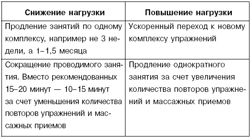 Детский массаж. Поэтапное руководство