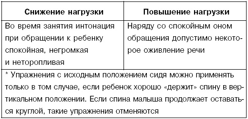 Детский массаж. Поэтапное руководство