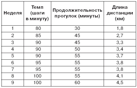 Невидимая гимнастика для тех, кто следит за своей фигурой. Гимнастика в офисе, лифте, на пляже, по дороге на работу