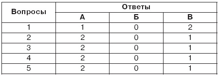 Невидимая гимнастика для тех, кто следит за своей фигурой. Гимнастика в офисе, лифте, на пляже, по дороге на работу