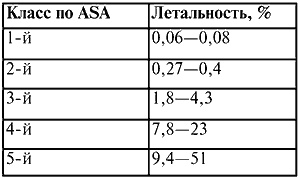 Анестезиология и реаниматология. Конспект лекций