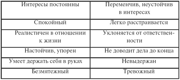 Психодиагностика. Конспект лекций