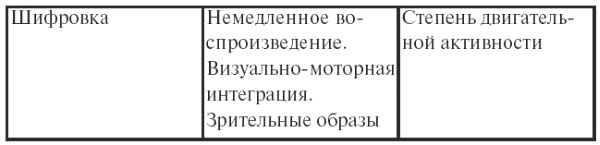 Психодиагностика. Конспект лекций