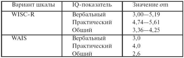 Психодиагностика. Конспект лекций