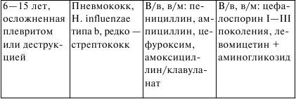 Госпитальная педиатрия. Конспект лекций