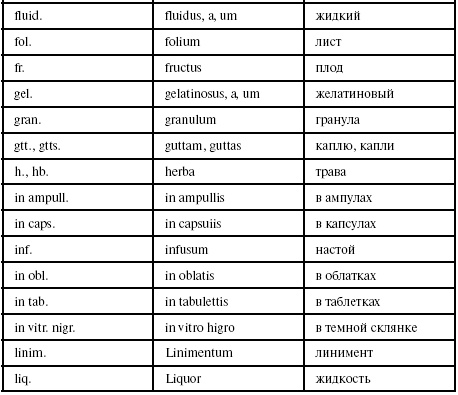 Латинский язык для медиков. Конспект лекций