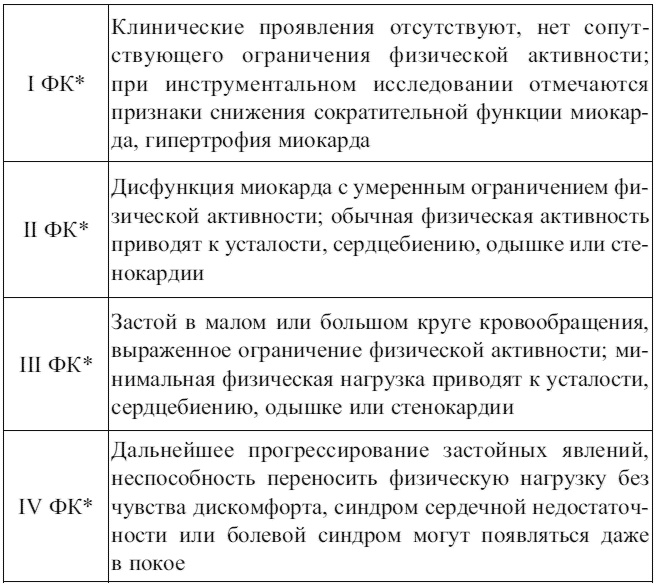 Внутренние болезни. Конспект лекций