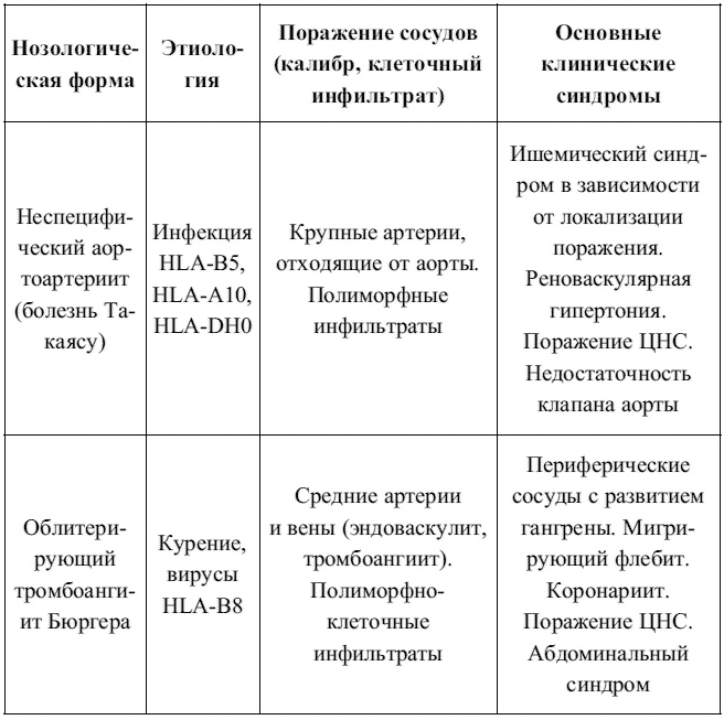 Внутренние болезни. Конспект лекций