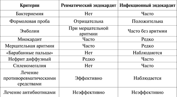 Госпитальная терапия. Конспект лекций