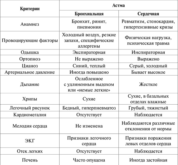 Госпитальная терапия. Конспект лекций