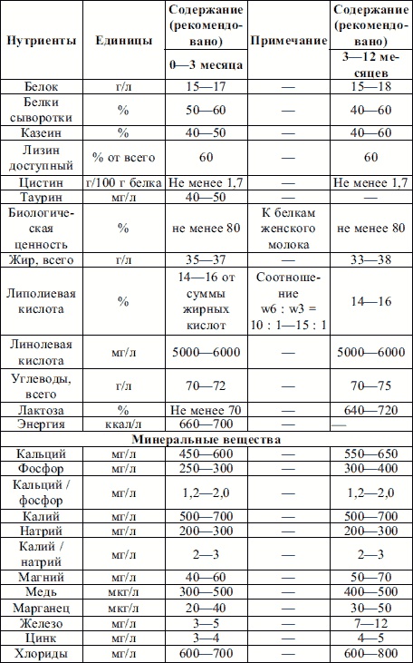 Пропедевтика детских болезней