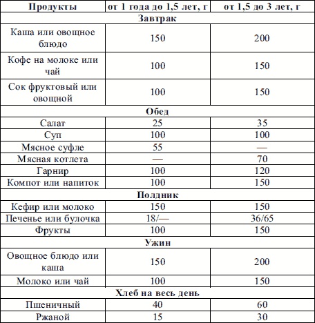 Пропедевтика детских болезней