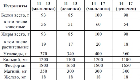 Пропедевтика детских болезней