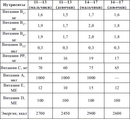 Пропедевтика детских болезней