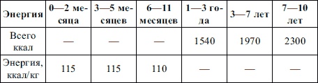 Пропедевтика детских болезней